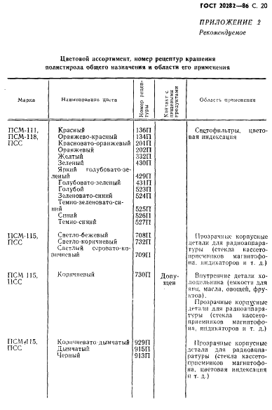  20282-86