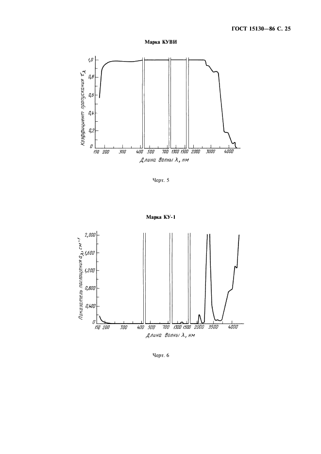  15130-86