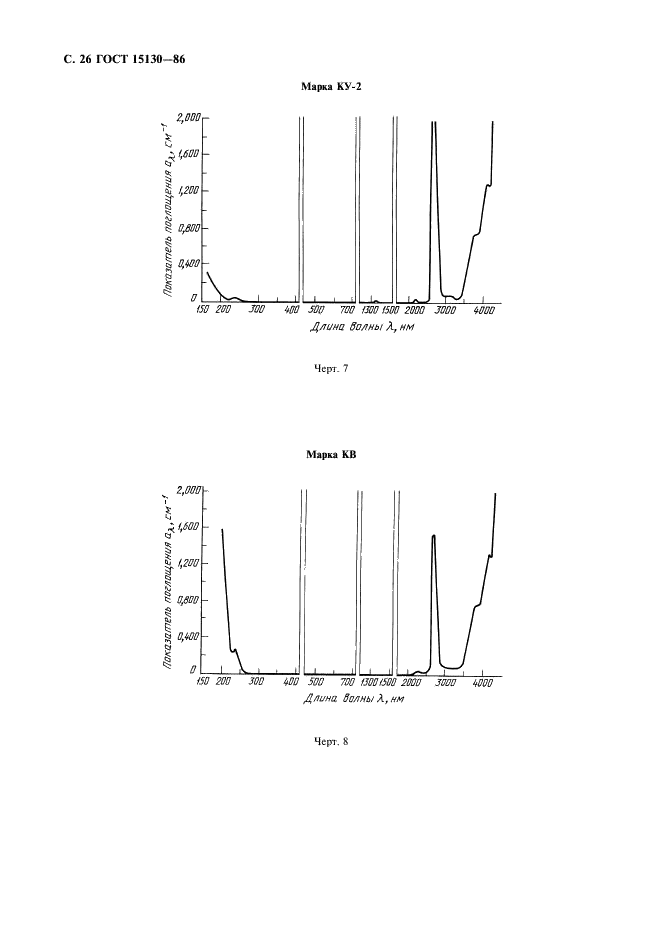  15130-86