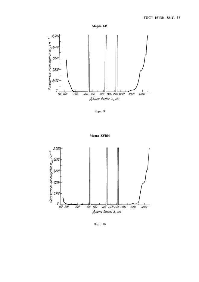  15130-86