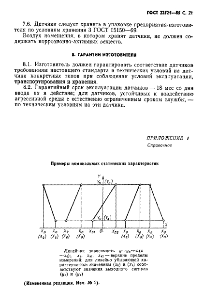  22521-85