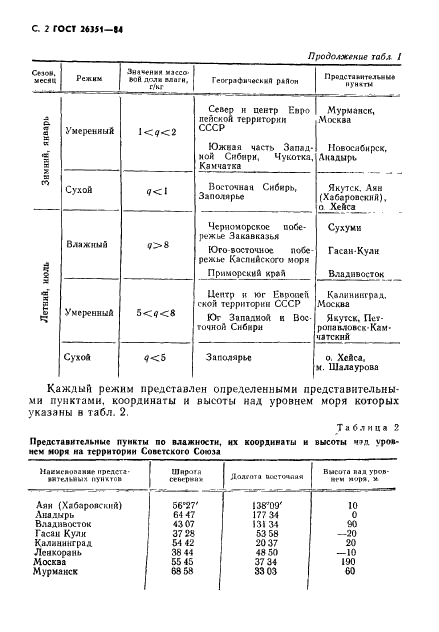  26351-84