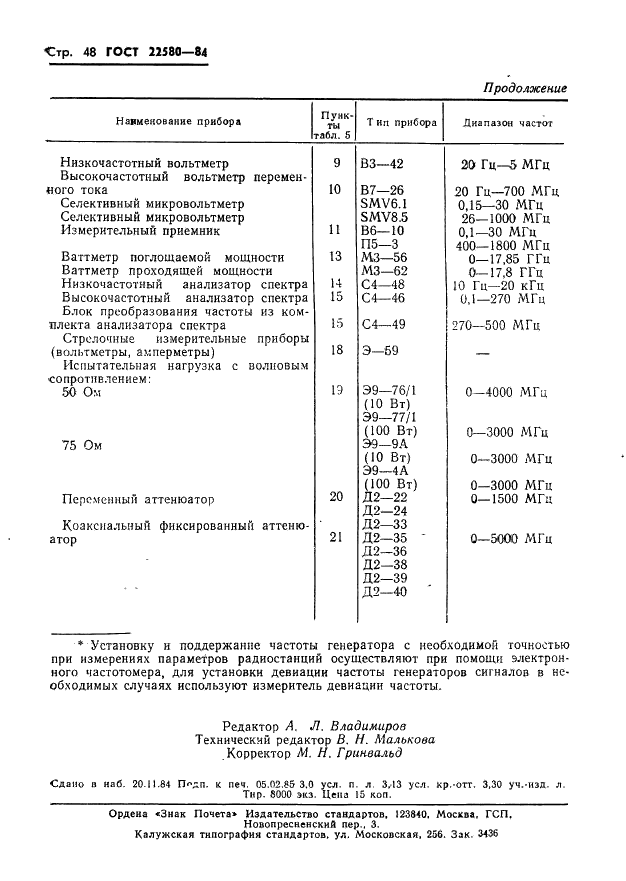  22580-84