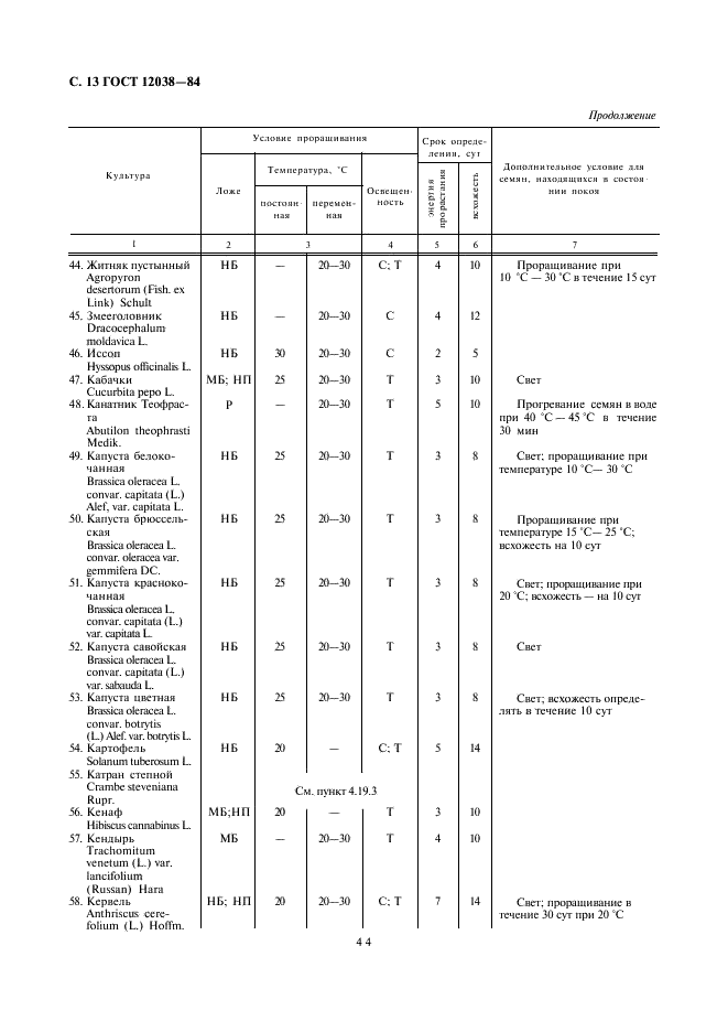  12038-84