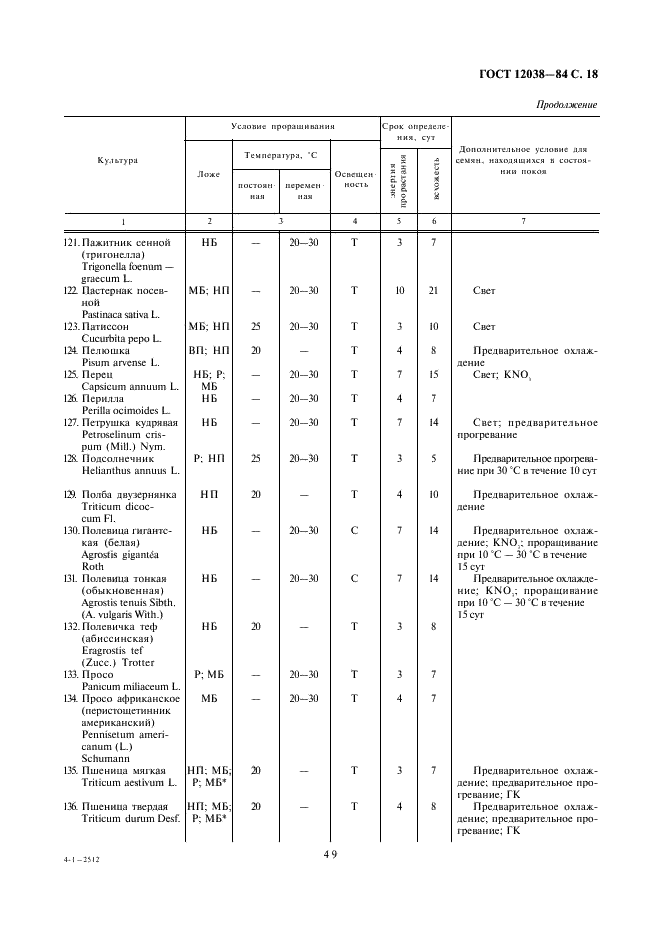  12038-84