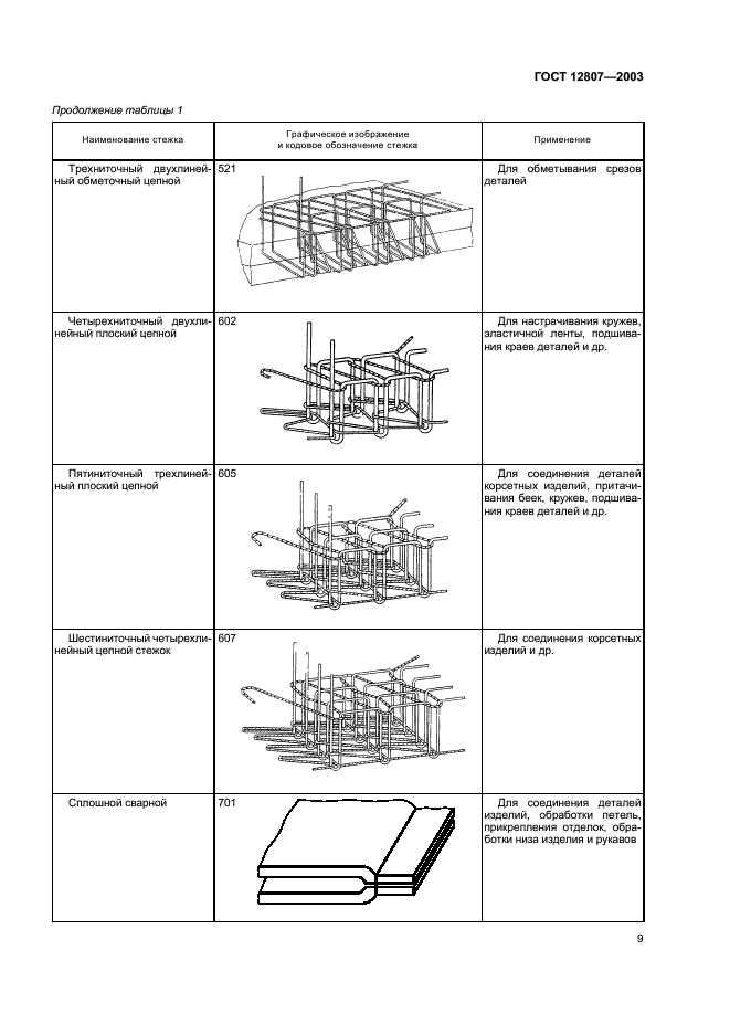  12807-2003