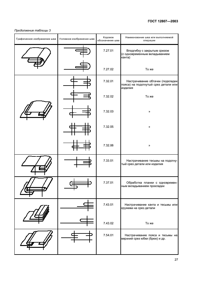  12807-2003