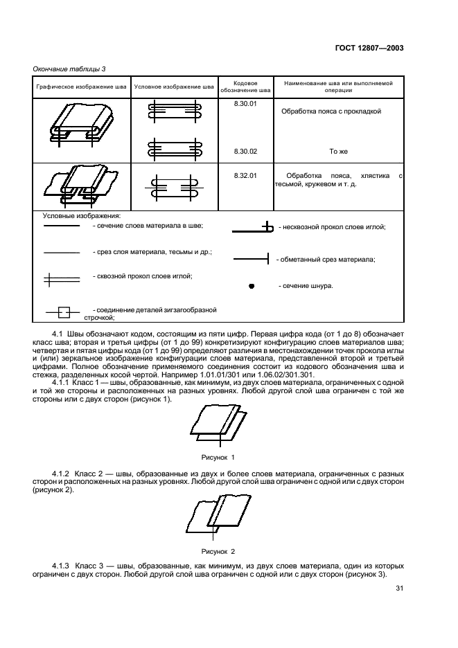  12807-2003