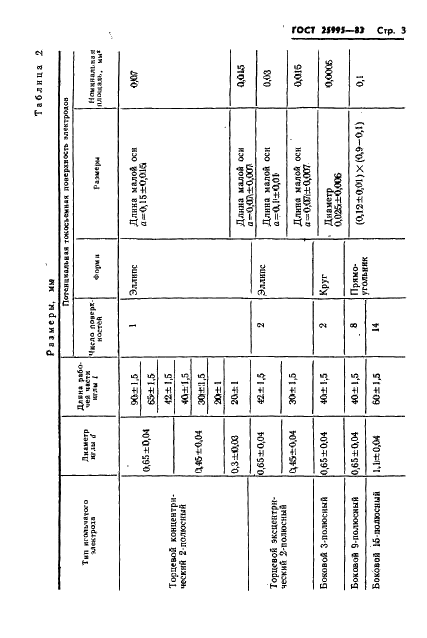  25995-83