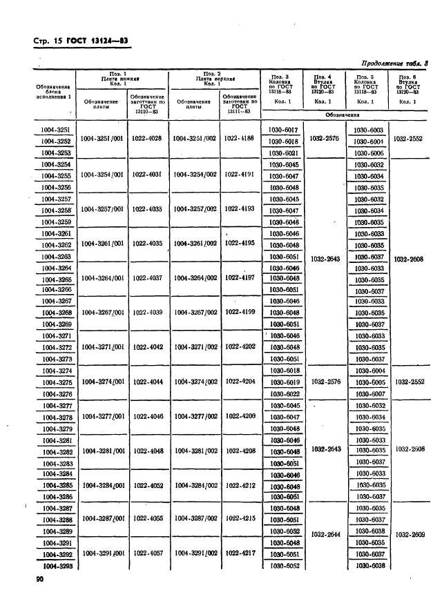  13124-83