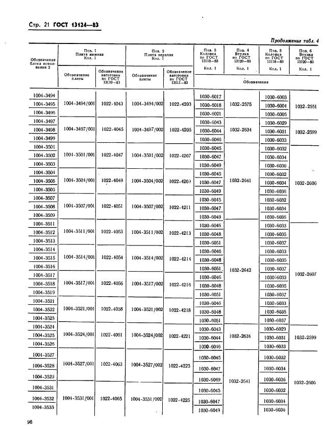  13124-83