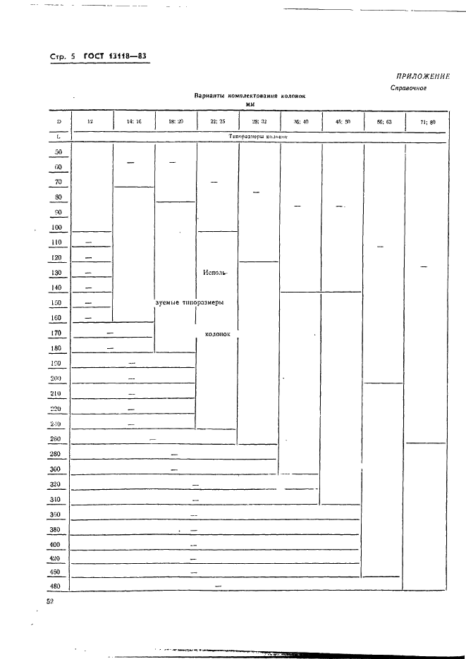  13118-83