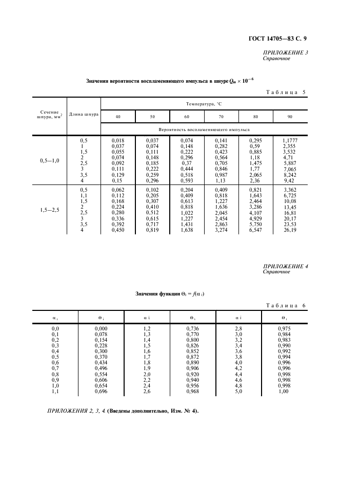  14705-83