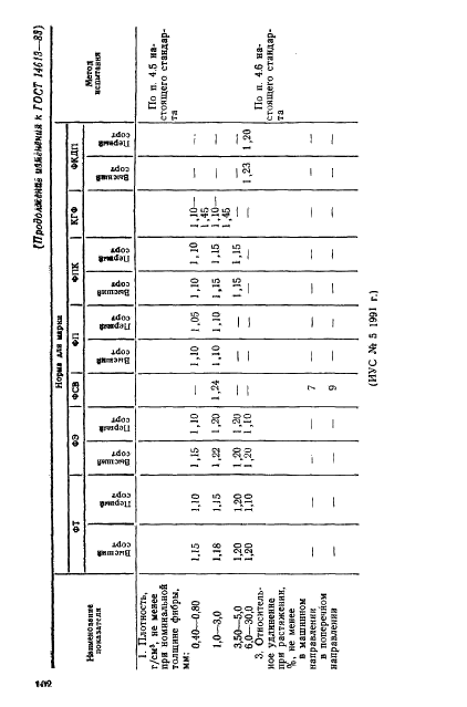  14613-83