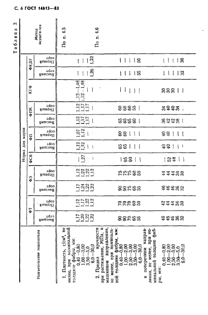  14613-83