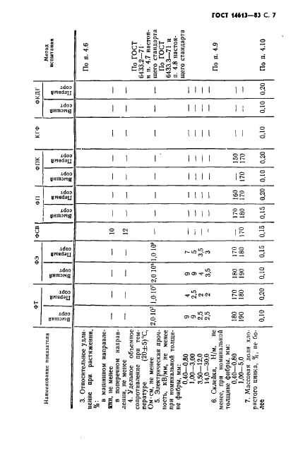  14613-83