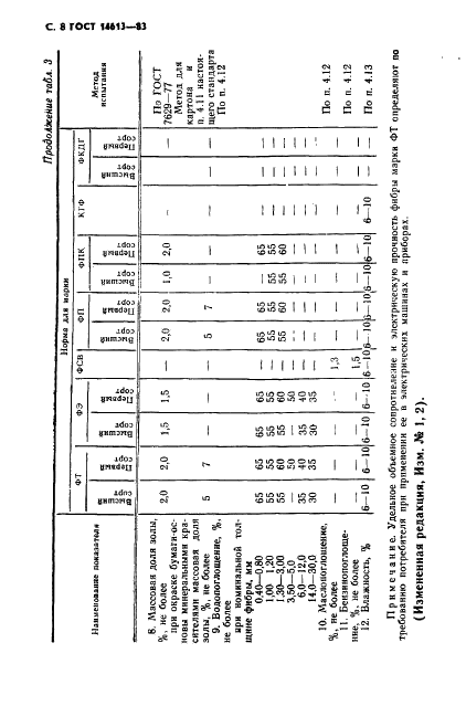  14613-83