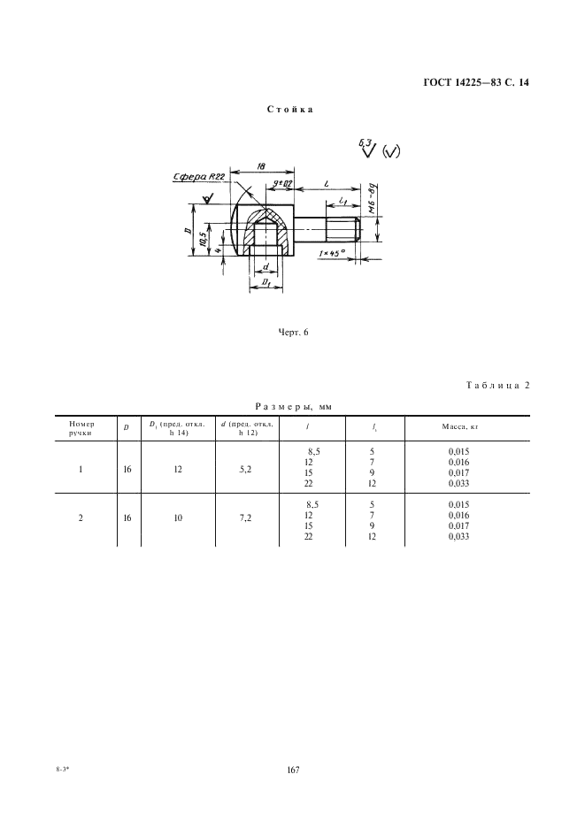  14225-83