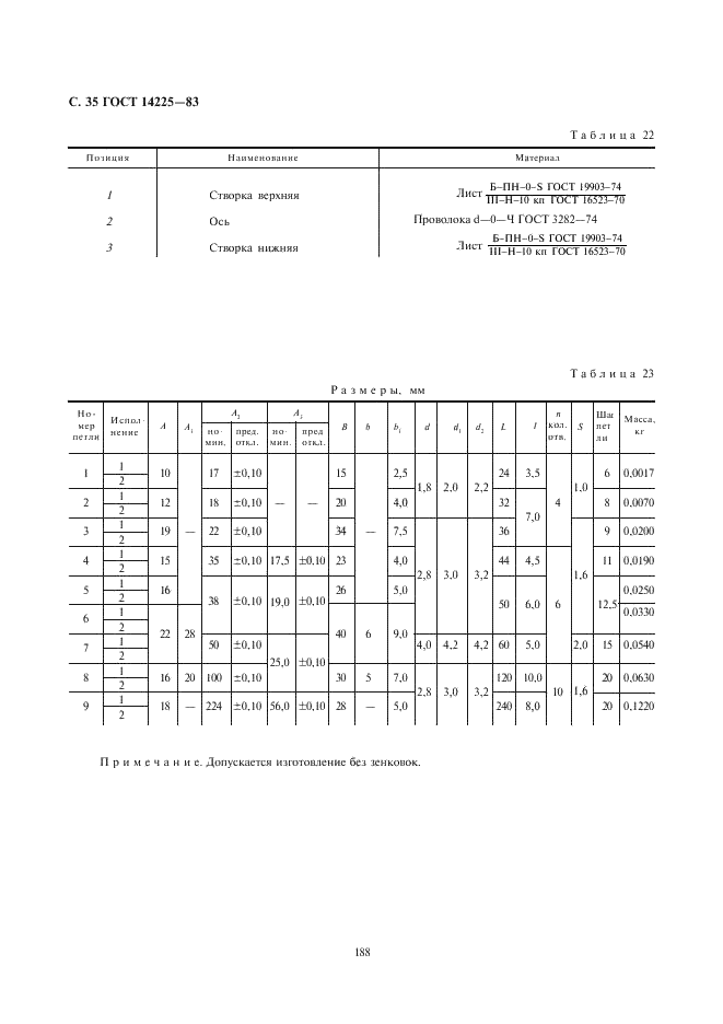  14225-83