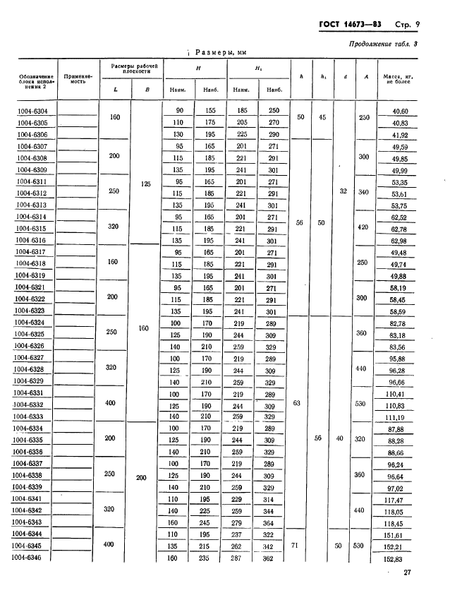  14673-83