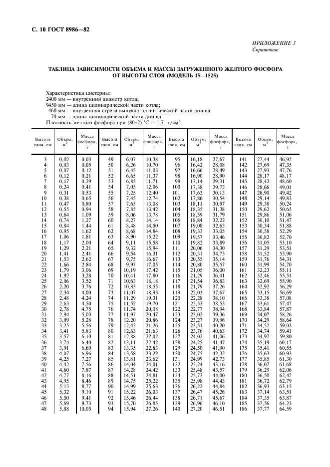  8986-82