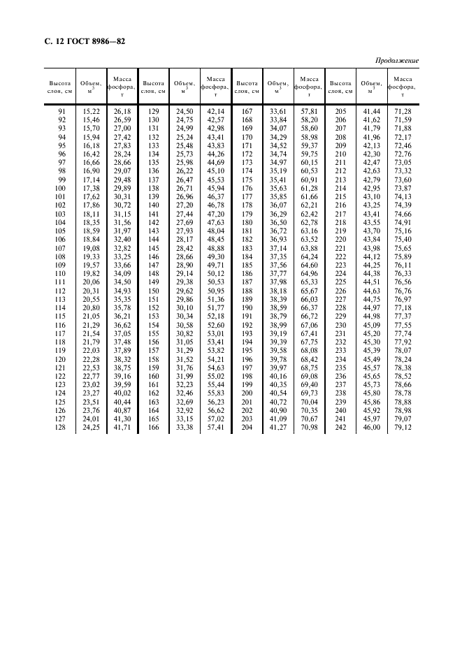  8986-82