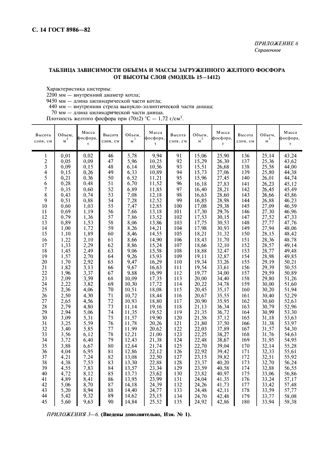  8986-82