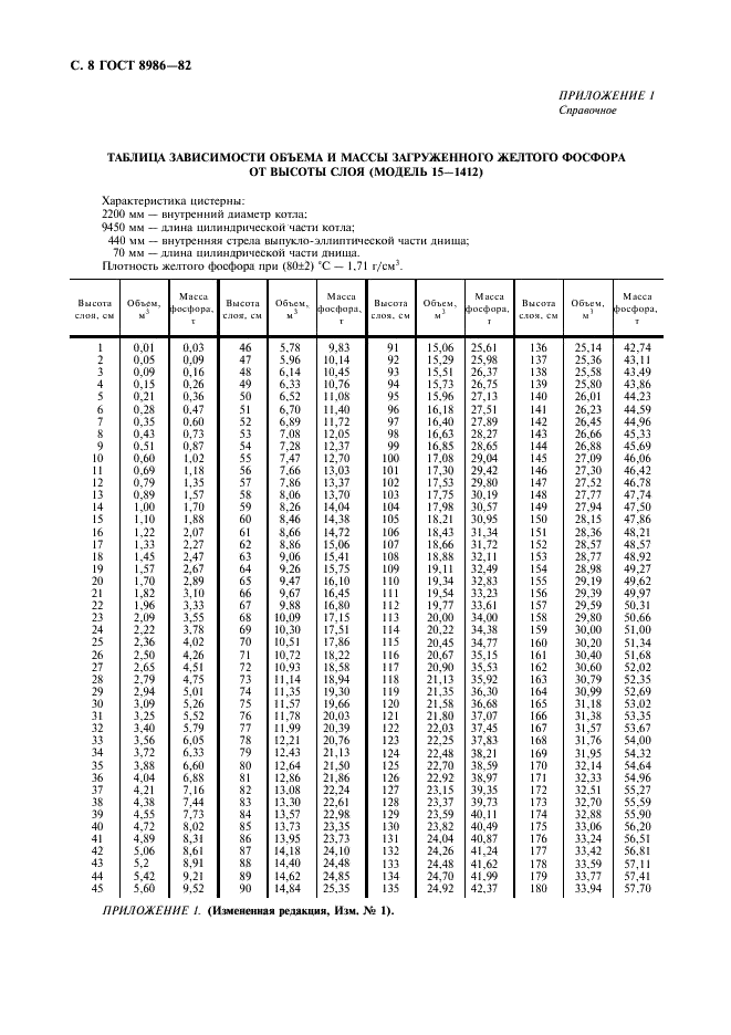  8986-82