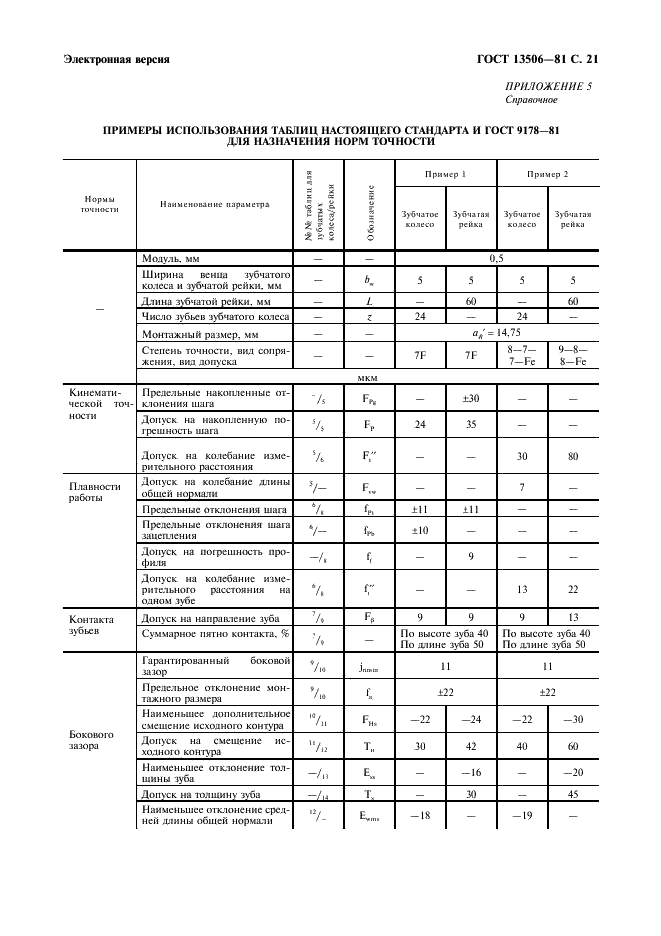  13506-81