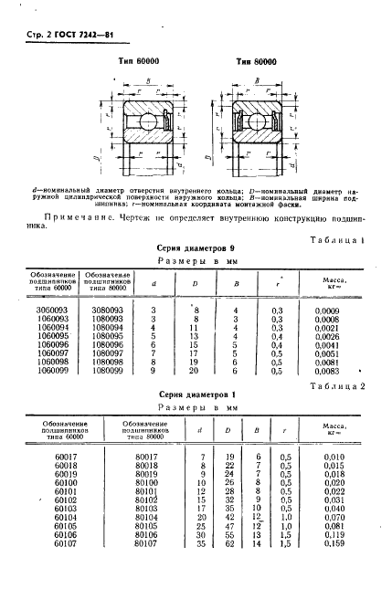  7242-81