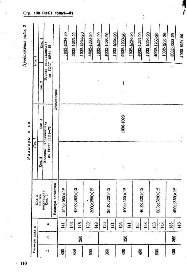  15861-81