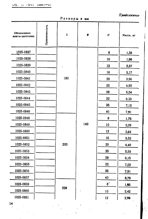  15861-81