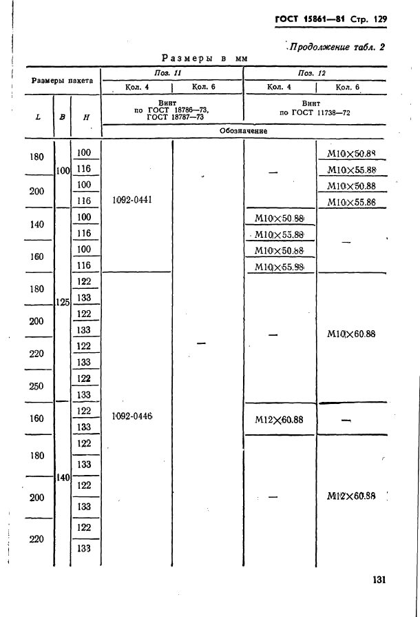  15861-81