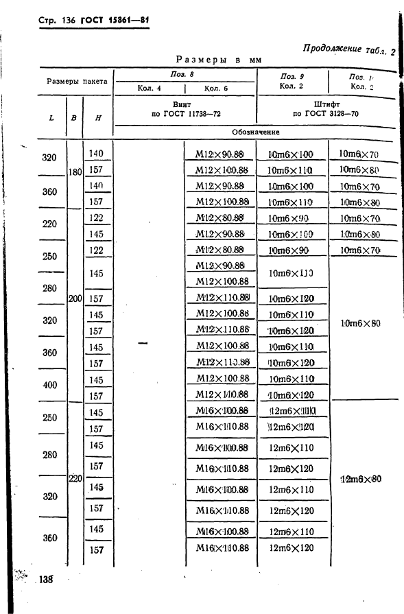  15861-81