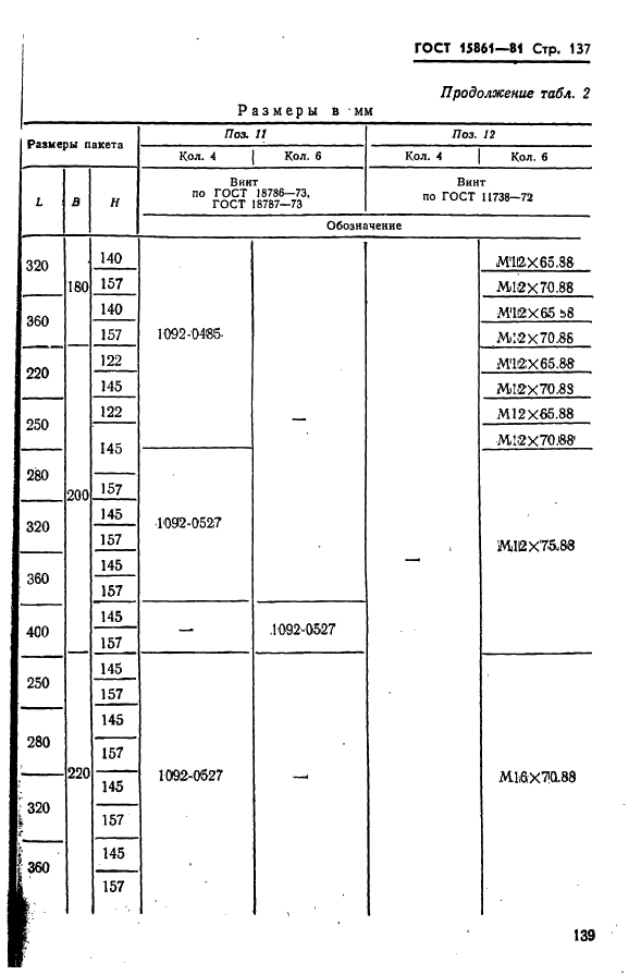  15861-81