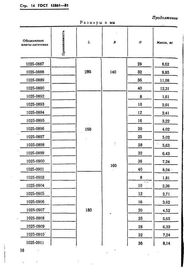  15861-81