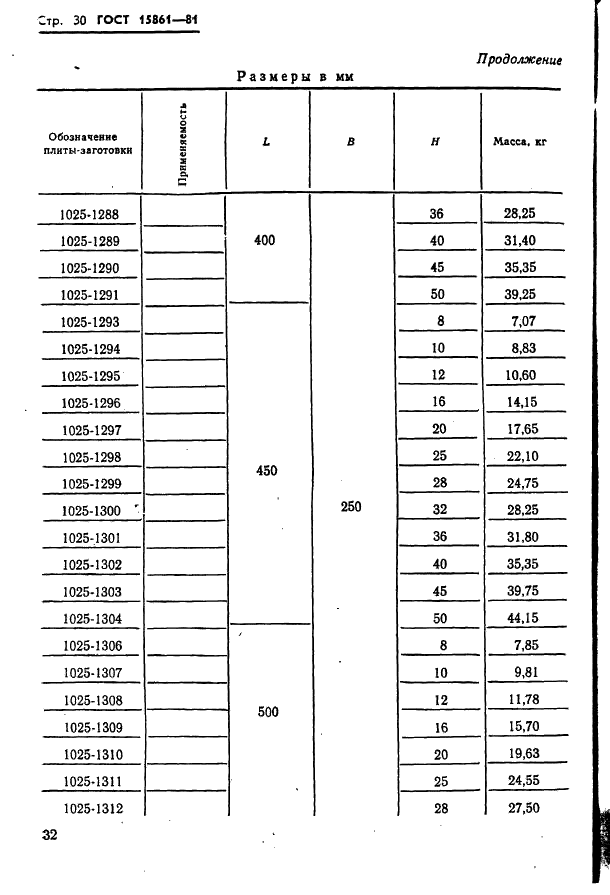  15861-81