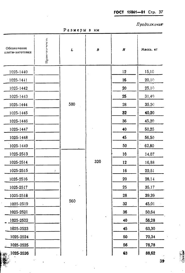  15861-81