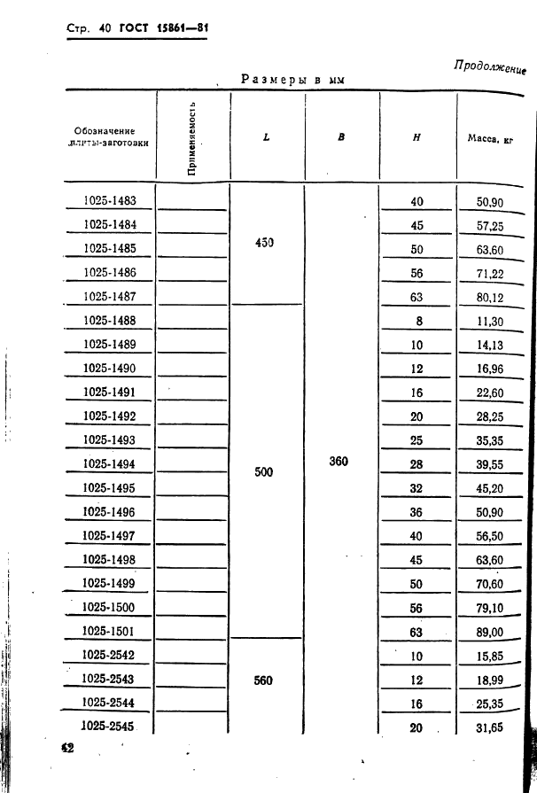  15861-81