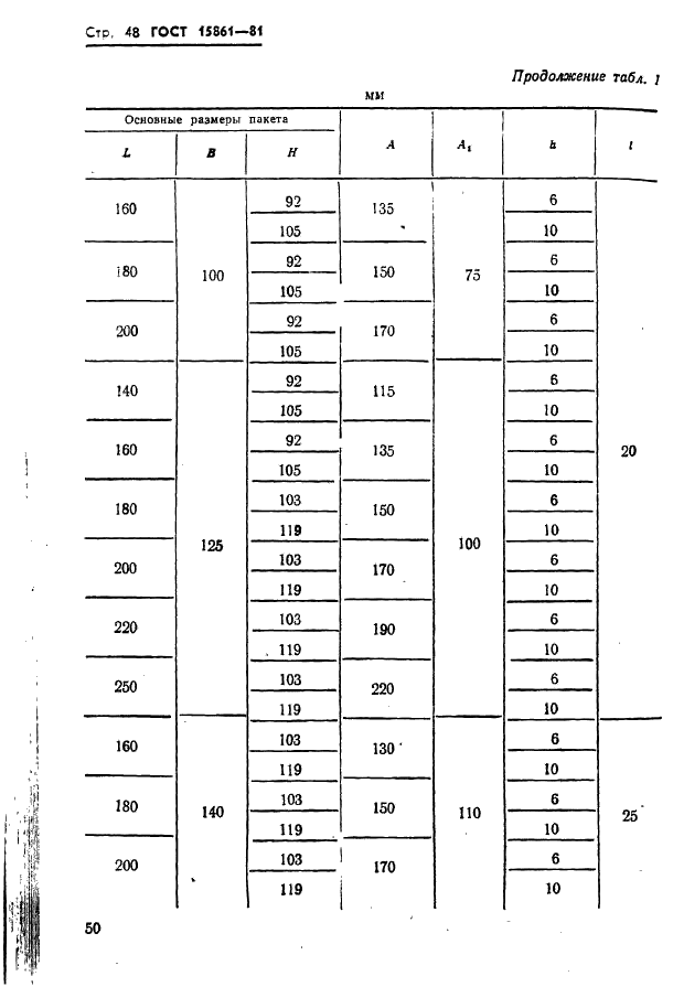  15861-81