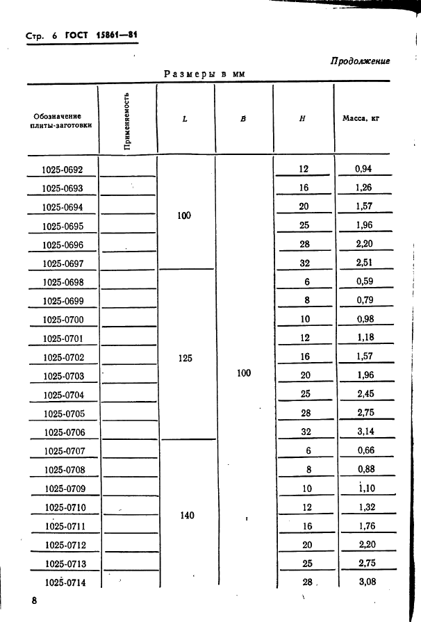  15861-81