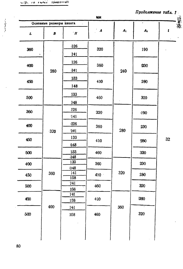  15861-81