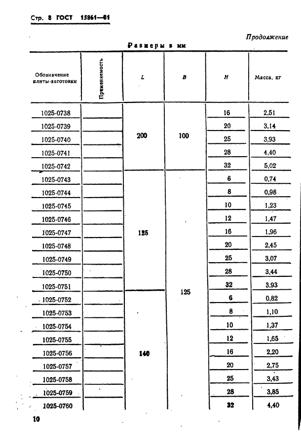  15861-81