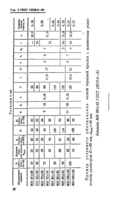  13219.5-81