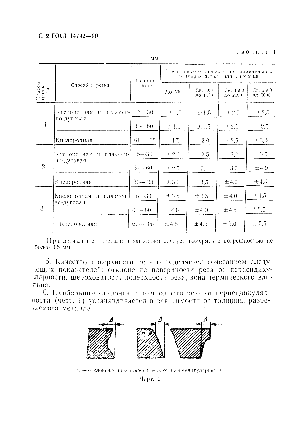  14792-80