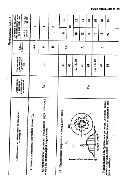  10059-80