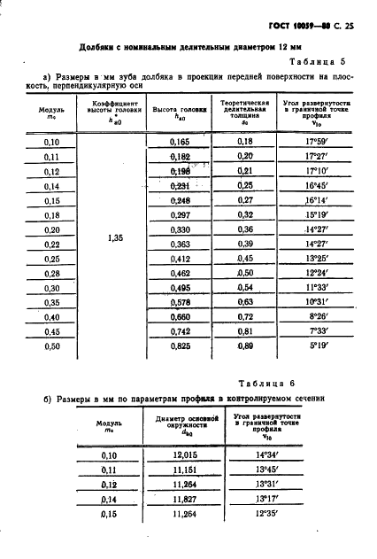  10059-80