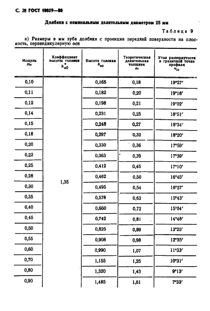  10059-80