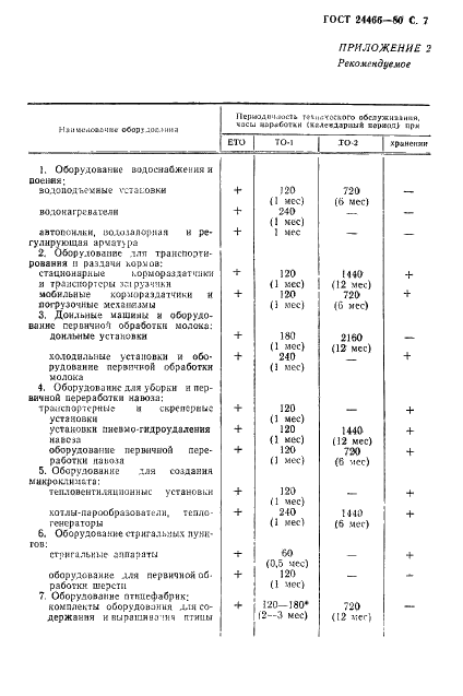  24466-80