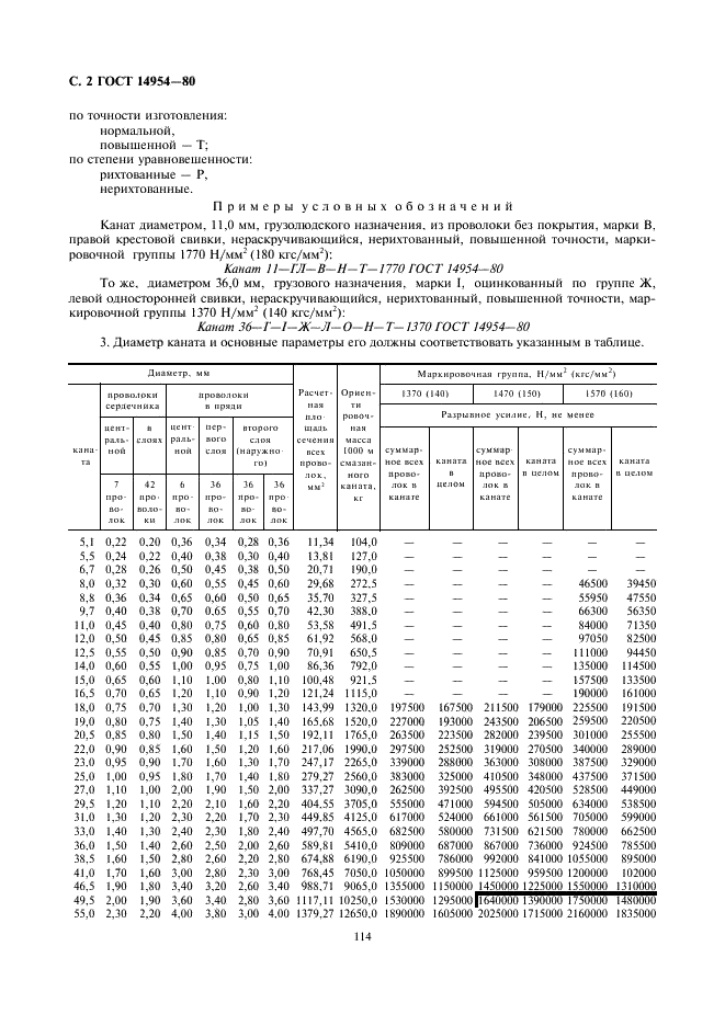  14954-80